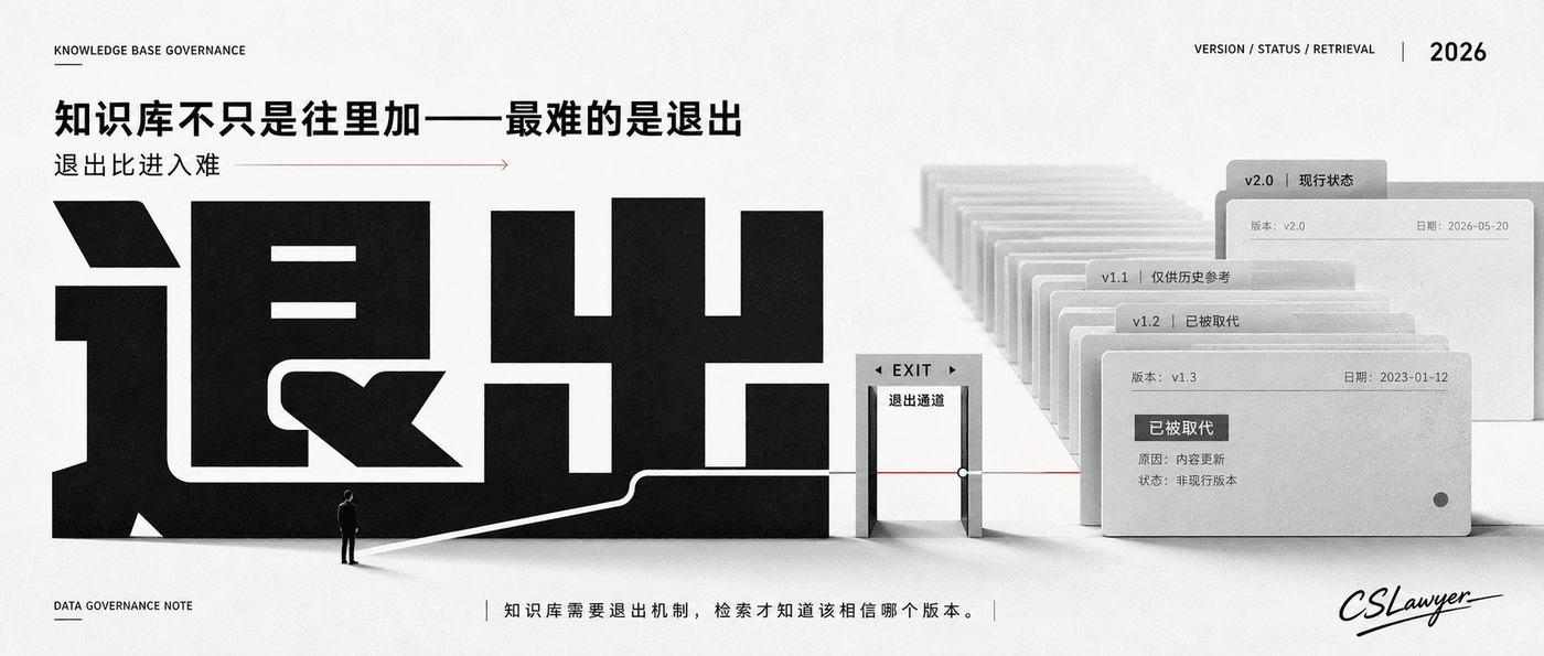 知识库不只是往里加——最难的是退出封面图